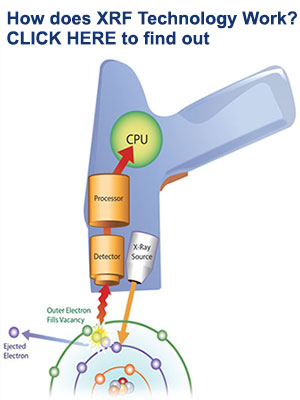 See How XRF Technology Works - Click Here